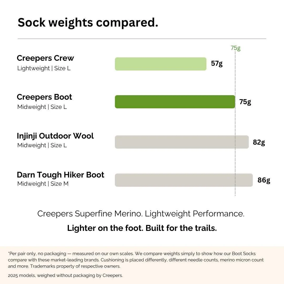 Boot Socks - Image 6